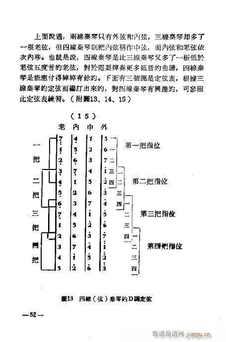 怎樣彈秦琴37-54(十字及以上)16