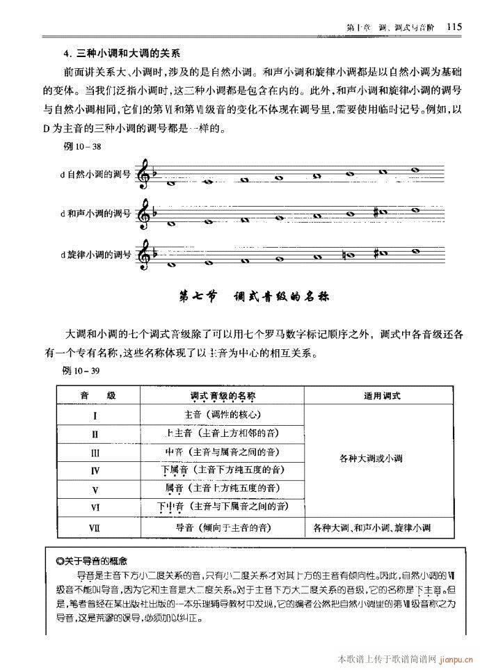 音乐基本理论81-120(十字及以上)35