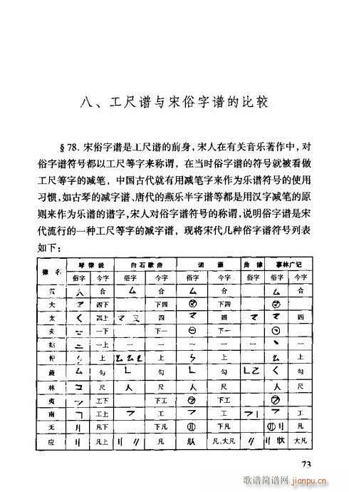 工尺谱入门61-80(十字及以上)13