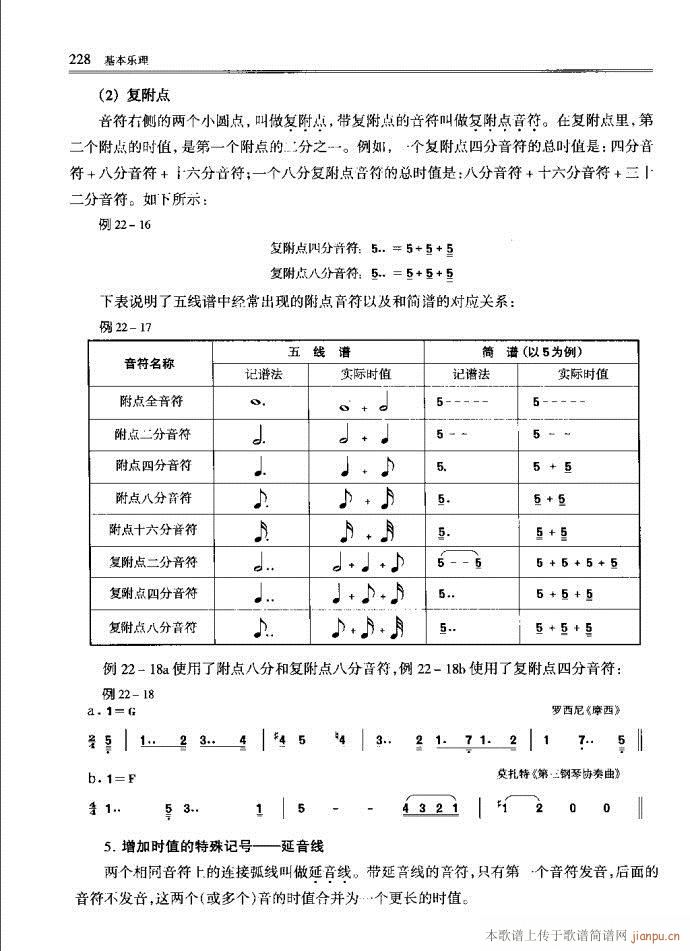 音樂基本理論201-240(十字及以上)28