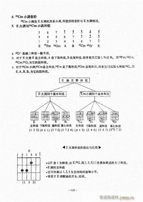 民谣吉他经典教程101-140(吉他谱)28