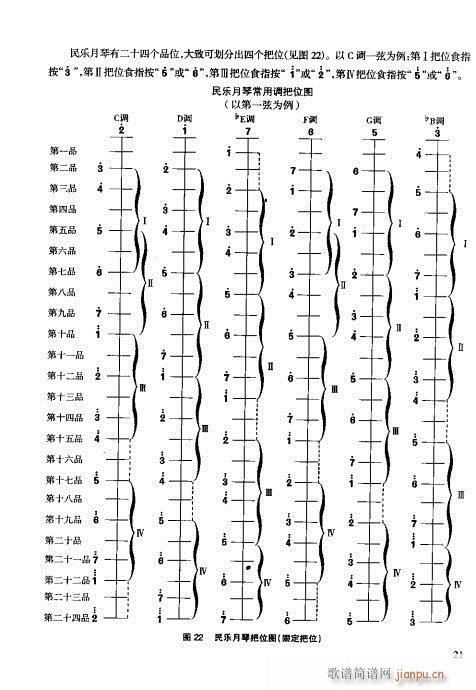 技巧与练习21-40(十字及以上)1