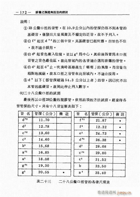 排箫之演进与技法的探讨161-180(笛箫谱)12