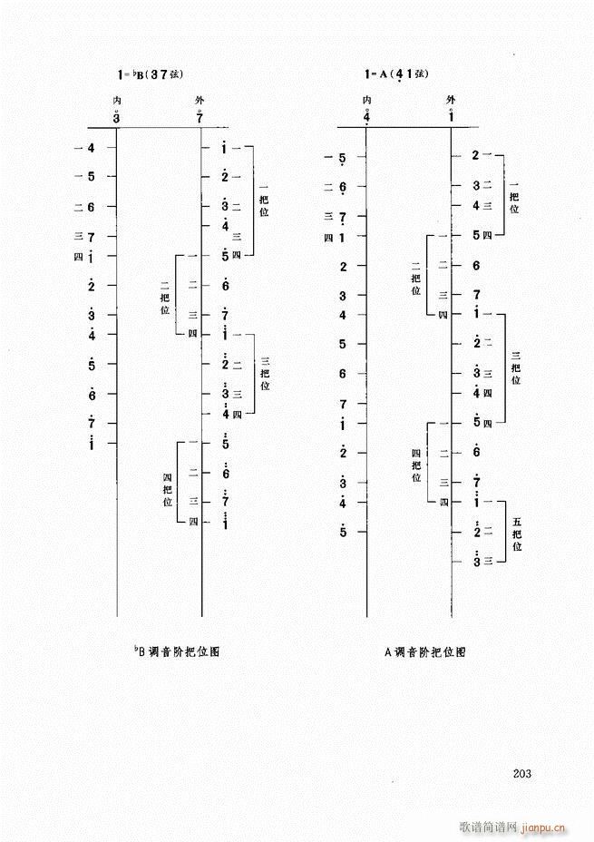 二胡教程180 207(二胡譜)23