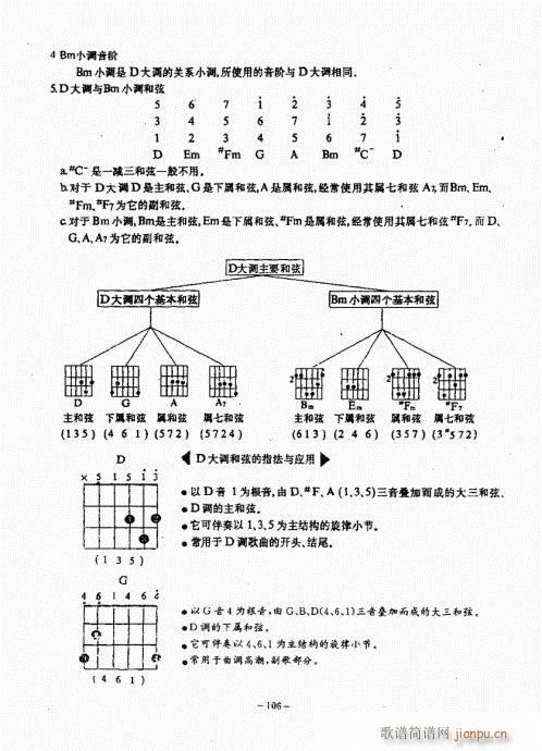 民谣吉他经典教程101-140(吉他谱)6