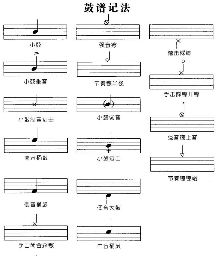 鼓谱记法(其他乐谱)1