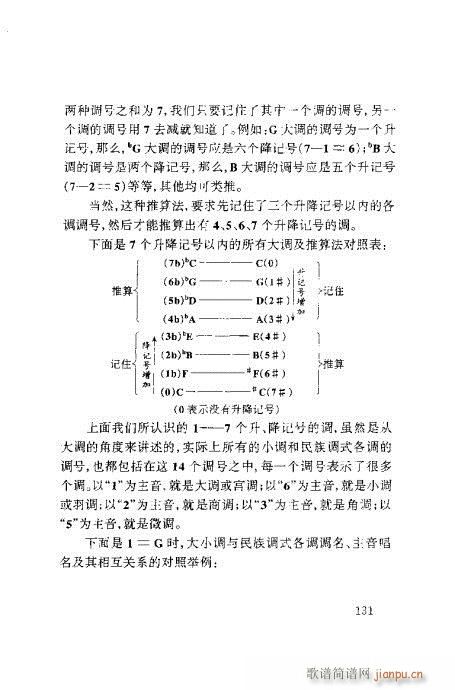 对照速成121-140(十字及以上)11