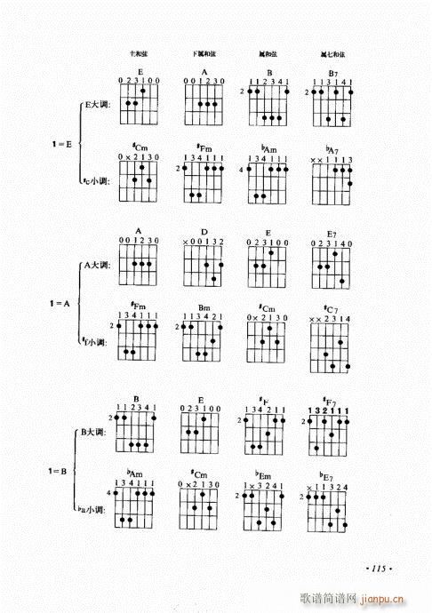 吉他弹唱初级乐理与技法101-120(吉他谱)15