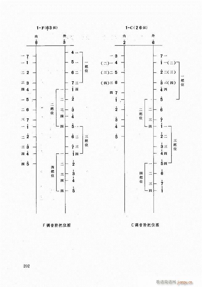 二胡教程180 207(二胡譜)22