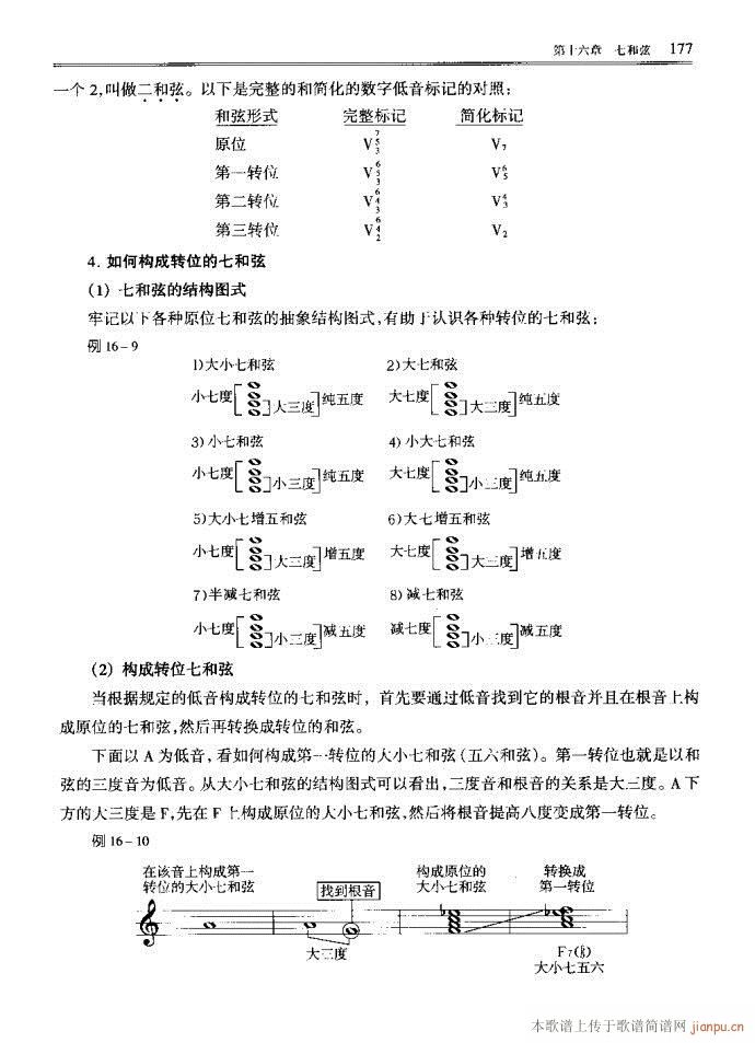 音樂基本理論161-200(十字及以上)17