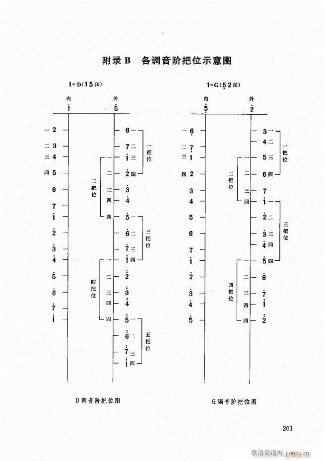 二胡教程180 207(二胡譜)21