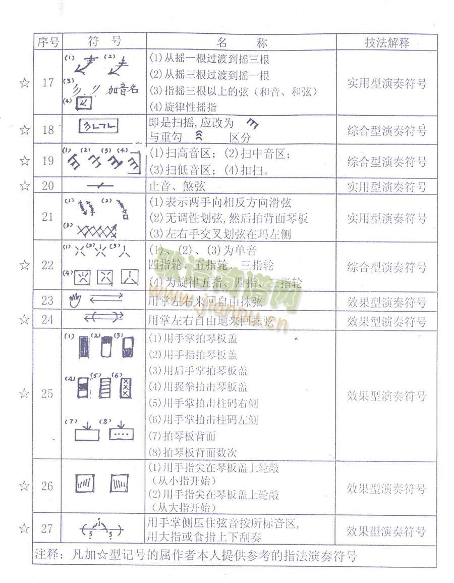 古筝谱符号 2