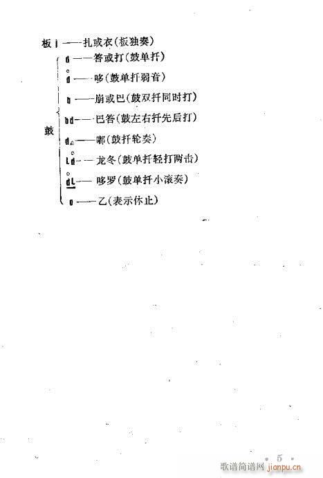 目录前言1-20(京剧曲谱)14