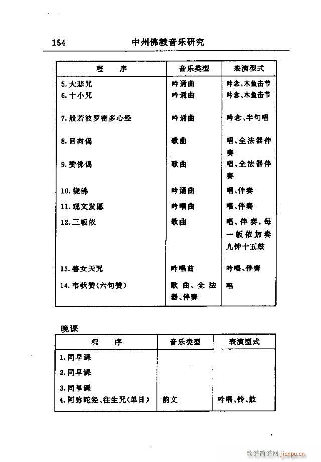 论文选集151-177 4