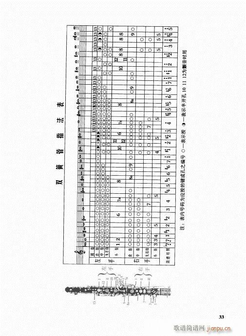 管乐队编配教程21-40(十字及以上)13