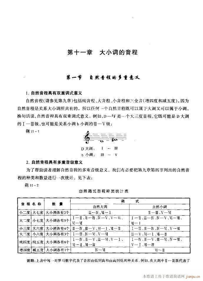 音乐基本理论121-160 2