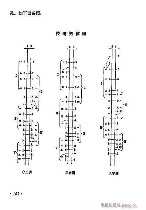 學(xué)二胡101-120 2