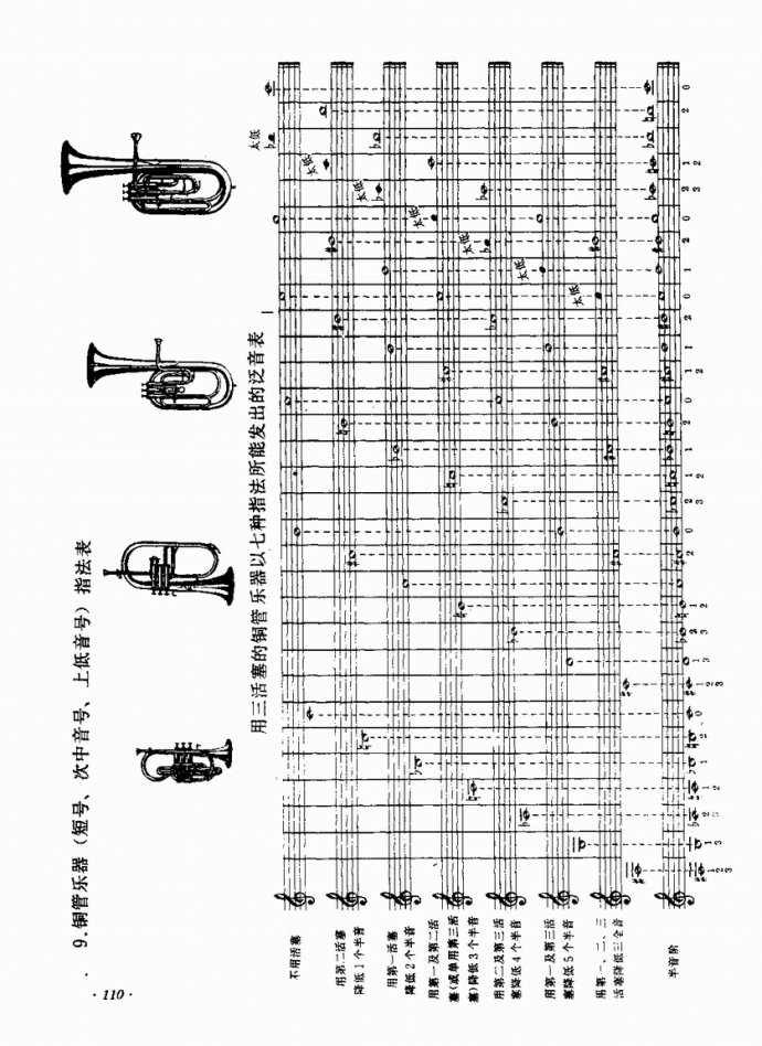 业余吹奏乐队的组织与训练81-122(十字及以上)29