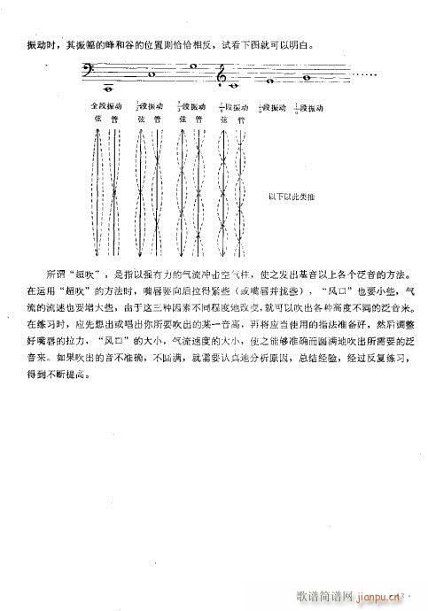 目录-15页(六字歌谱)15