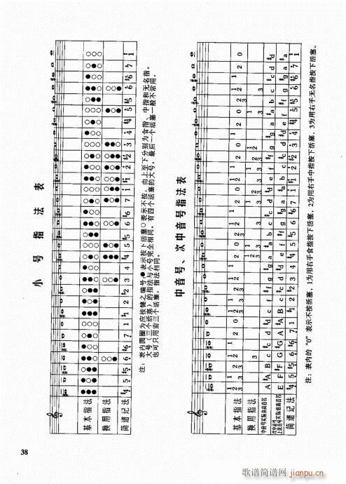 管乐队编配教程21-40(十字及以上)18