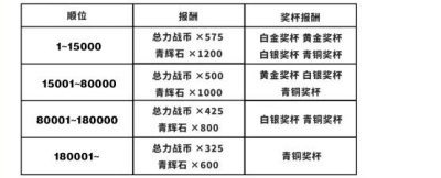 《蔚蓝档案》总力战时间一览