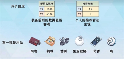 《蔚蓝档案》爱用品获得方法一览