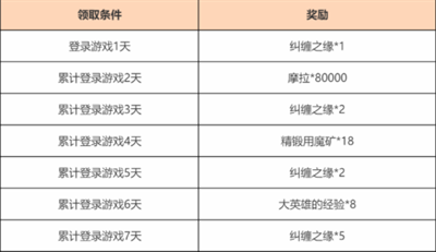 《原神》4.1歡賞流華活動玩法一覽