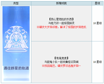 《崩坏星穹铁道》1.5新增成就一览