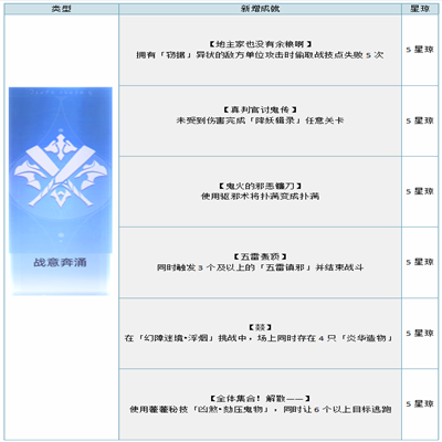 《崩壞星穹鐵道》1.5新增成就一覽