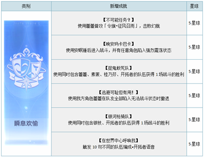 《崩壞星穹鐵道》1.5新增成就一覽