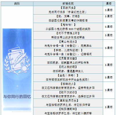 《崩壞星穹鐵道》1.5新增成就一覽