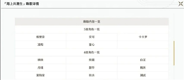 鳴潮卡池機制是什么