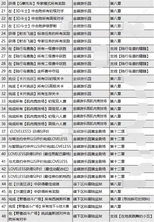 最终幻想7重生乔尼收藏展品在哪