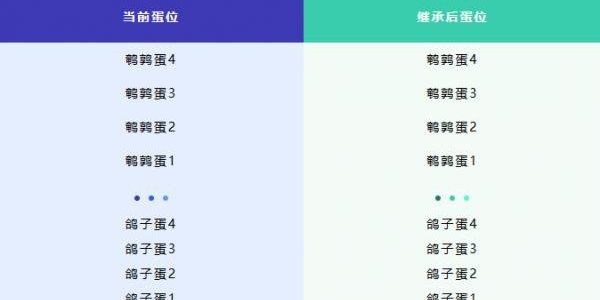 蛋仔派對新賽季段位繼承規(guī)則是什么